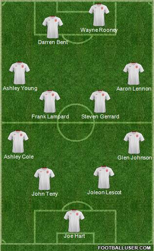 England Formation 2013
