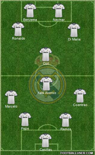 Real Madrid C.F. Formation 2013
