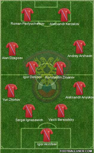 Russia Formation 2013