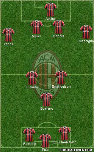 A.C. Milan Formation 2013