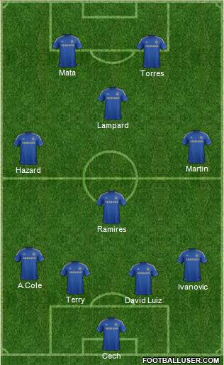 Chelsea Formation 2013