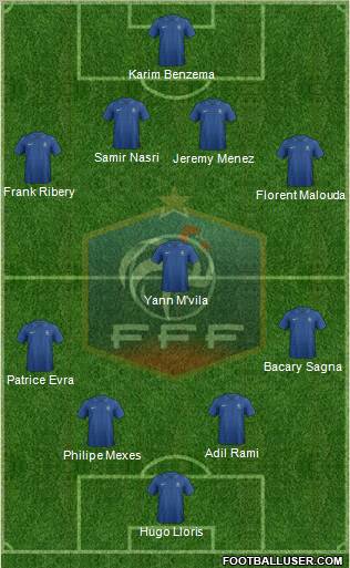 France Formation 2013