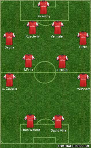 Arsenal Formation 2013
