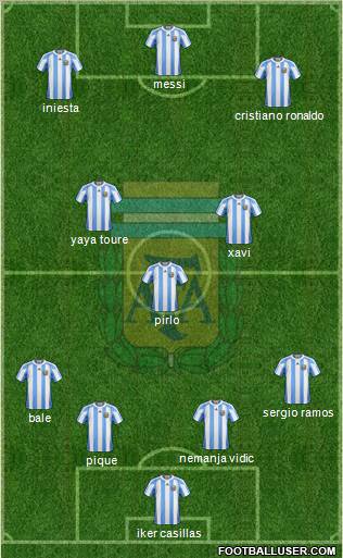 Argentina Formation 2013