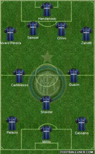 F.C. Internazionale Formation 2013