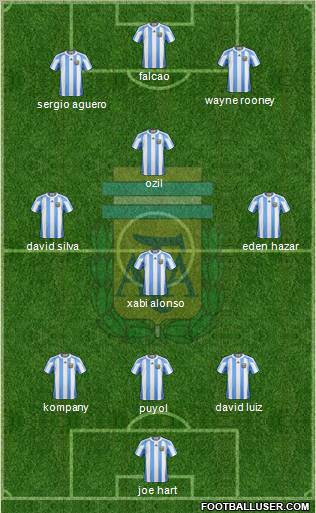 Argentina Formation 2013