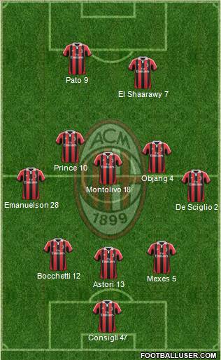 A.C. Milan Formation 2013
