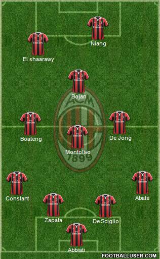 A.C. Milan Formation 2013
