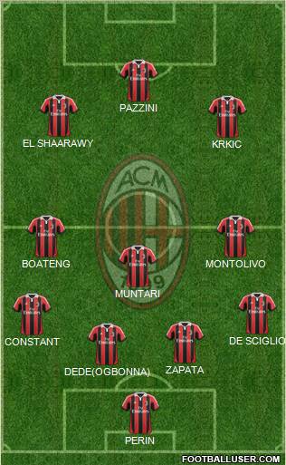 A.C. Milan Formation 2013