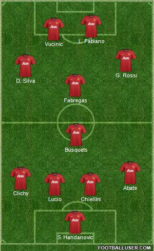 Manchester United Formation 2013