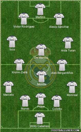 Real Madrid C.F. Formation 2013