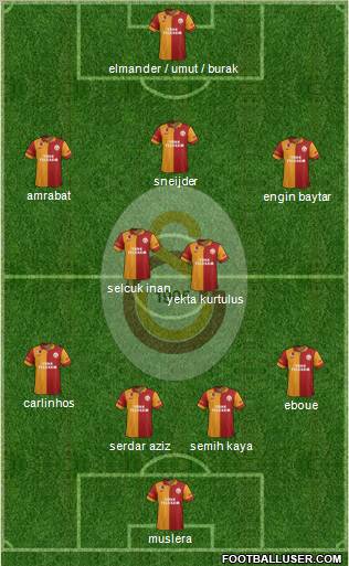 Galatasaray SK Formation 2013