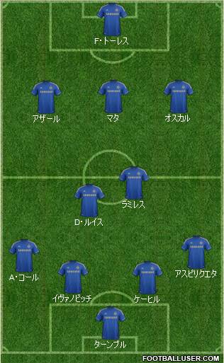 Chelsea Formation 2013