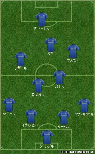 Chelsea Formation 2013