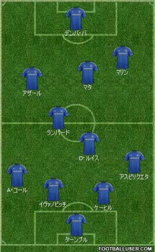 Chelsea Formation 2013