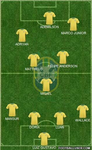 Brazil Formation 2013