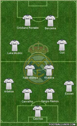 Real Madrid C.F. Formation 2013