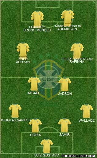Brazil Formation 2013