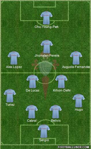 R.C. Celta S.A.D. Formation 2013