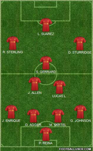 Liverpool Formation 2013