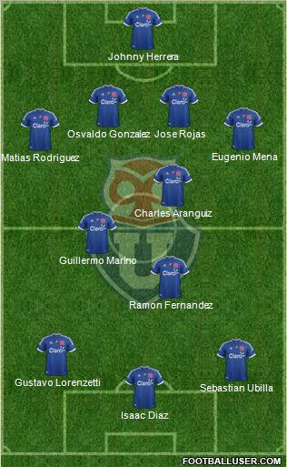 CF Universidad de Chile Formation 2013