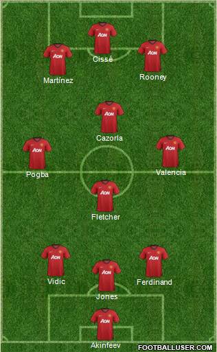 Manchester United Formation 2013