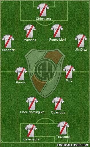 River Plate Formation 2013