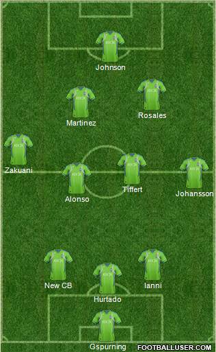 Seattle Sounders FC Formation 2013