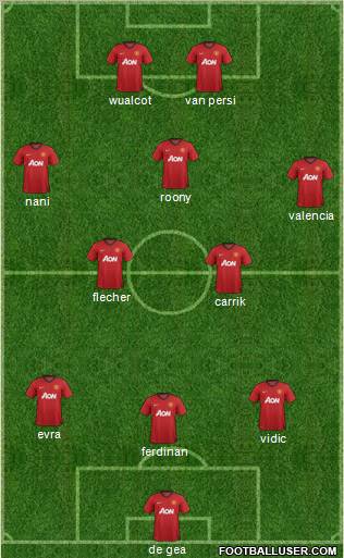 Manchester United Formation 2013