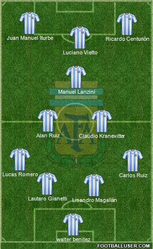 Argentina Formation 2013