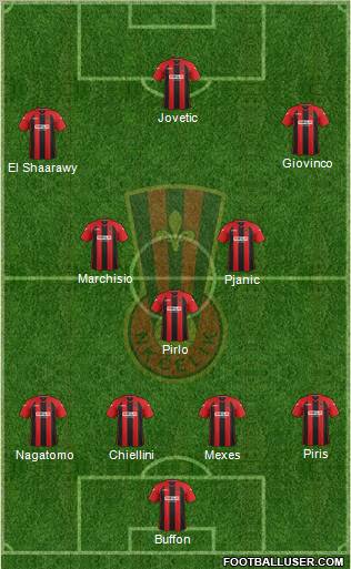NK Celik Zenica Formation 2013