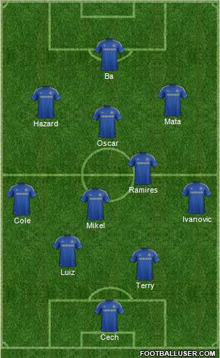 Chelsea Formation 2013