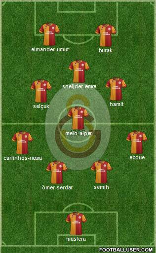 Galatasaray SK Formation 2013