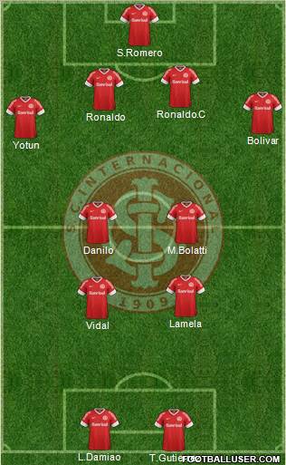 SC Internacional Formation 2013