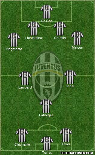 Juventus Formation 2013