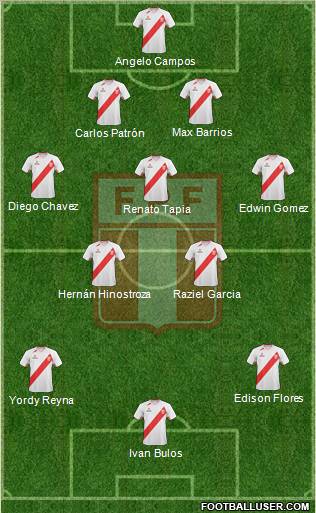 Peru Formation 2013