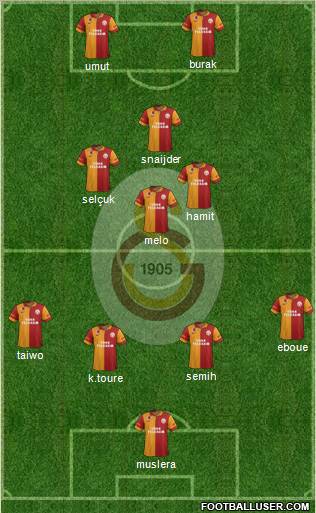 Galatasaray SK Formation 2013