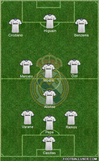 Real Madrid C.F. Formation 2013