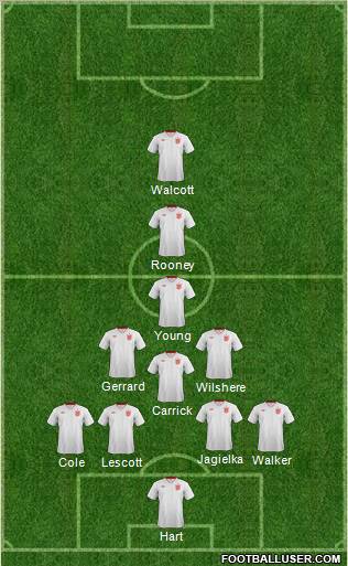 England Formation 2013