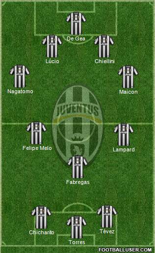 Juventus Formation 2013