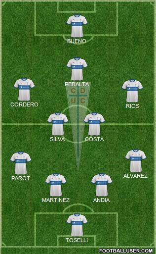 CD Universidad Católica Formation 2013