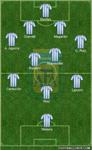 Argentina Formation 2013