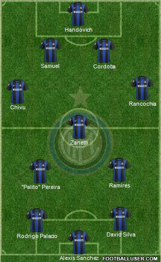 F.C. Internazionale Formation 2013