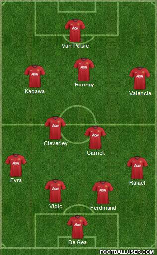 Manchester United Formation 2013