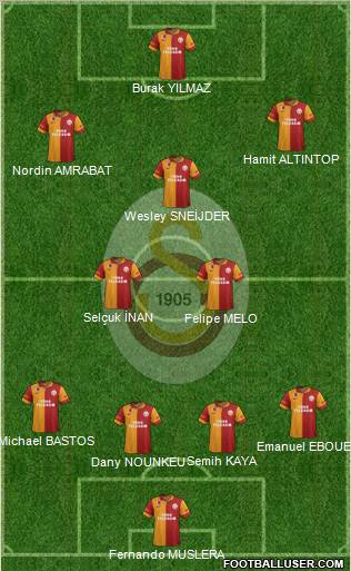 Galatasaray SK Formation 2013