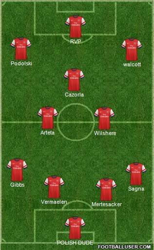 Arsenal Formation 2013