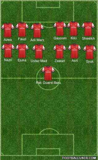 Arsenal Formation 2013