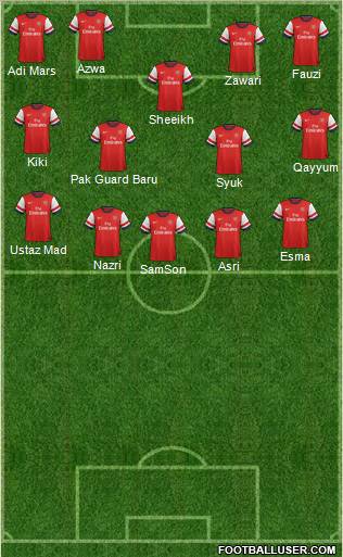 Arsenal Formation 2013