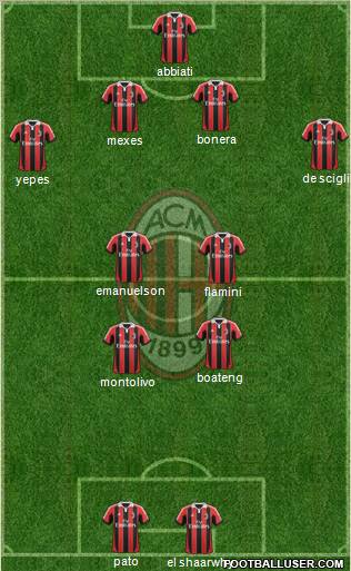 A.C. Milan Formation 2013