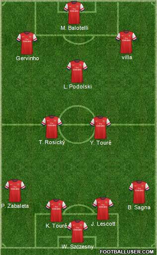 Arsenal Formation 2013